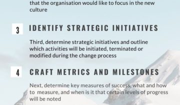 7 Steps for Change Management