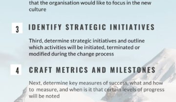 7 Steps For Change Management